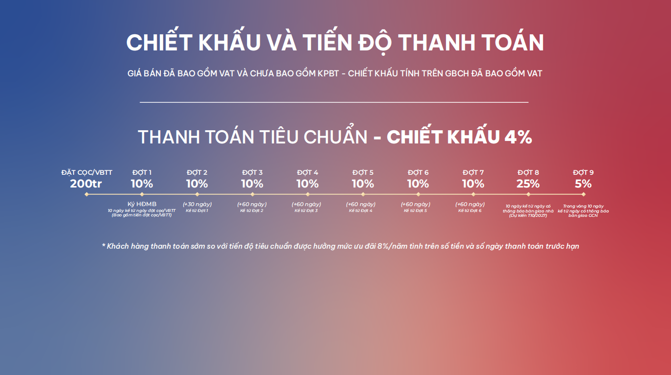 Tối ưu hóa tỷ lệ chuyển đổi với CRM
